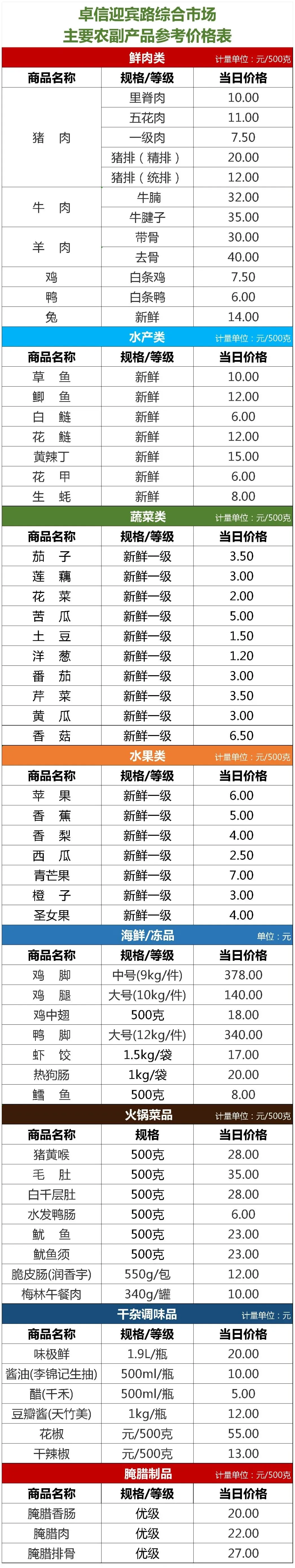 卓信迎宾路综合市场3月17日参考价格表