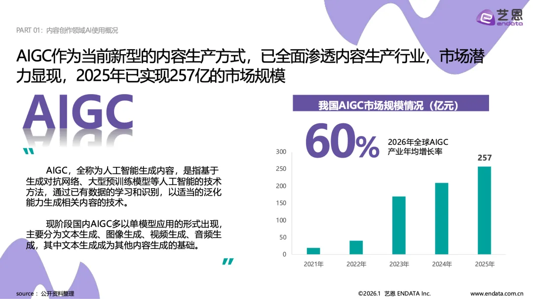 艺恩:2026AI营销案例解读