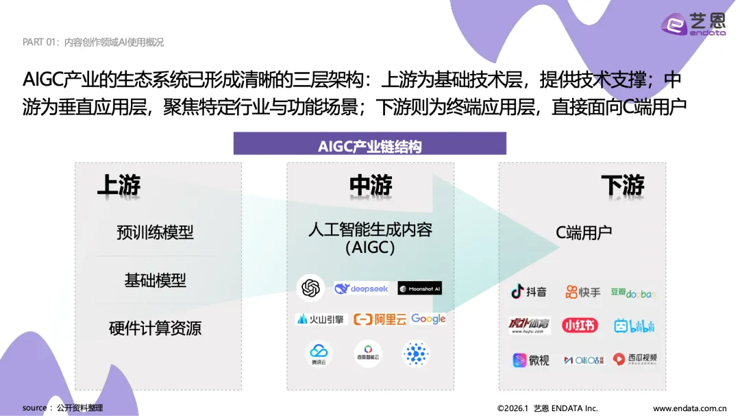 艺恩:2026AI营销案例解读