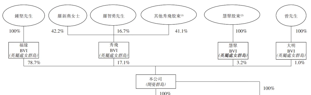 新三板转战港股,营销服务商「圣火控股」二次递表