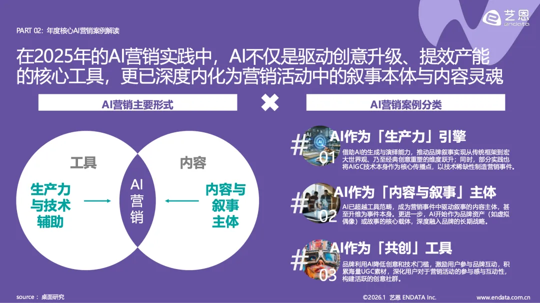 艺恩:2026AI营销案例解读