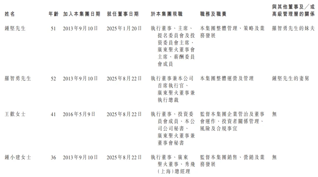 新三板转战港股,营销服务商「圣火控股」二次递表