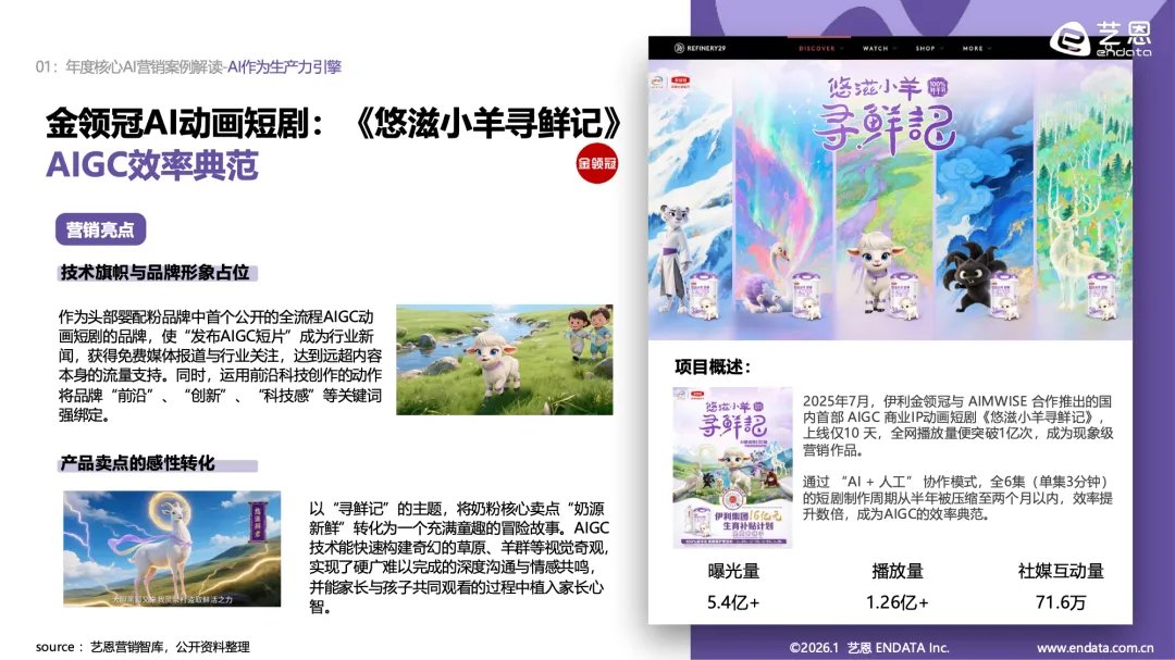 艺恩:2026AI营销案例解读