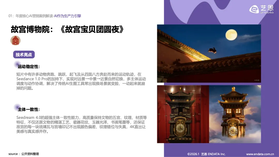 艺恩:2026AI营销案例解读