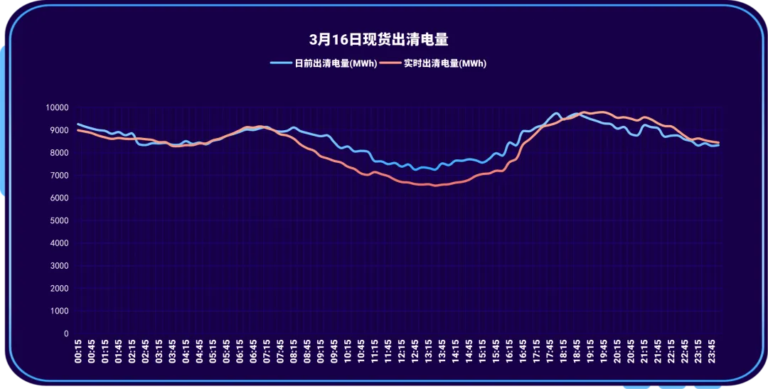 山西电力交易中心每日市场信息(2026.3.16)