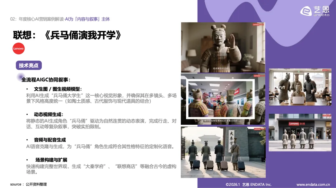 艺恩:2026AI营销案例解读