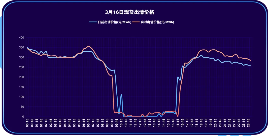 山西电力交易中心每日市场信息(2026.3.16)
