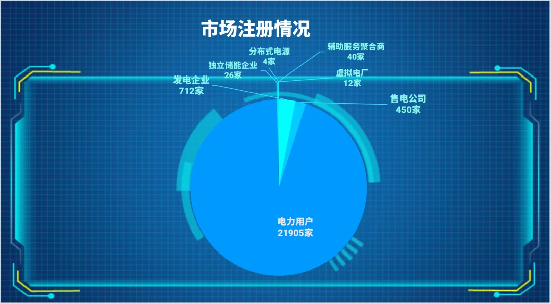 山西电力交易中心每日市场信息(2026.3.16)