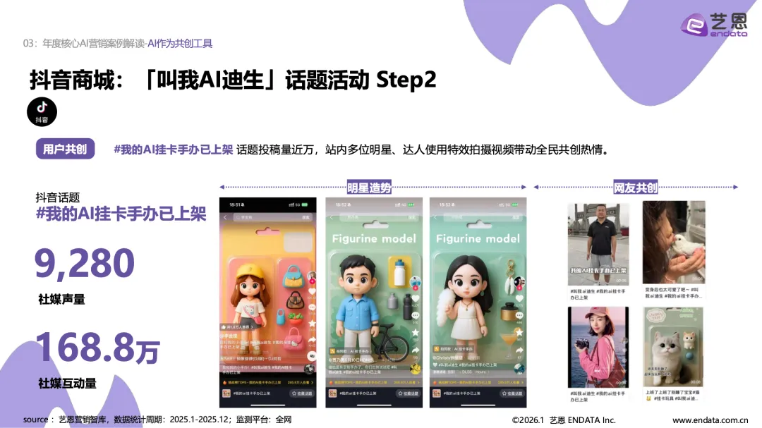 艺恩:2026AI营销案例解读