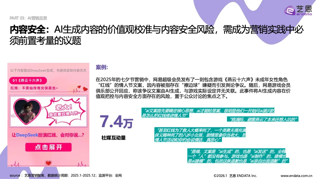 艺恩:2026AI营销案例解读