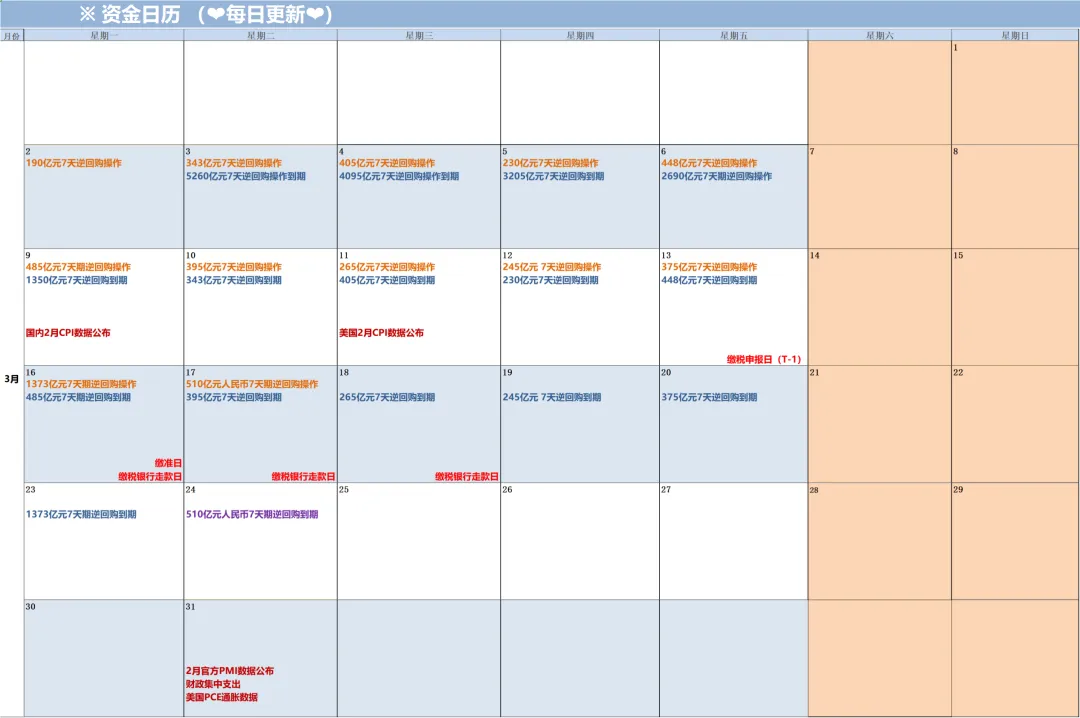 资金市场日评
