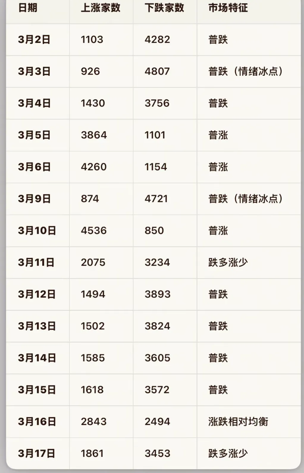 垃圾市场,跑的越远越好!