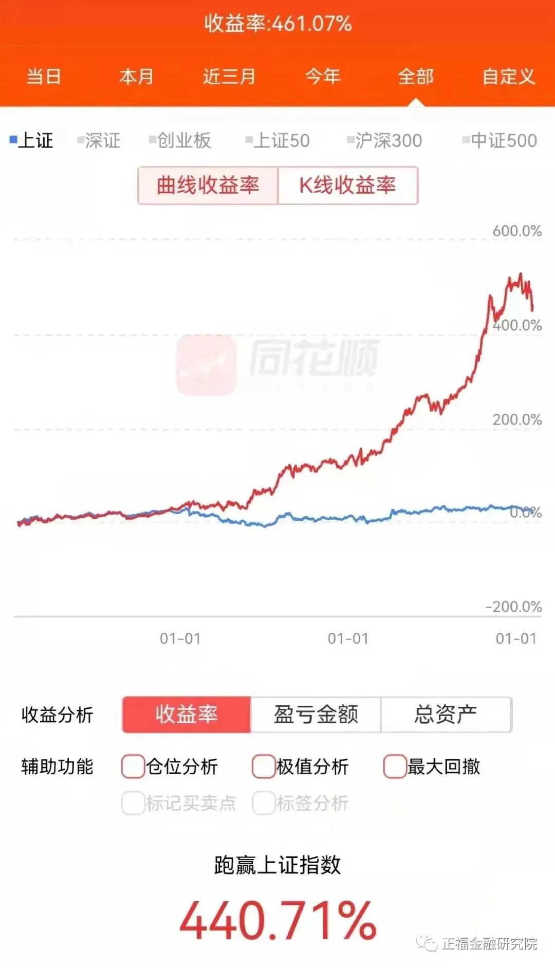 “A股市场智能投顾项目”试验项目账户每周更新!