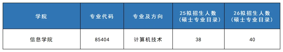 085404计算机技术考研 | 广东财经大学报考攻略