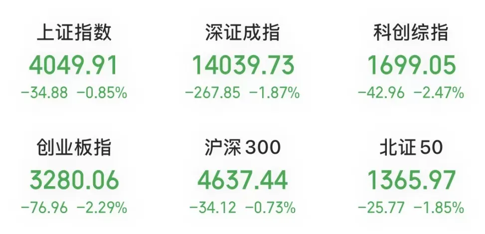 【厂长看盘】20260317 市场震荡调整,保险板块拉升
