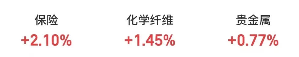 【厂长看盘】20260317 市场震荡调整,保险板块拉升