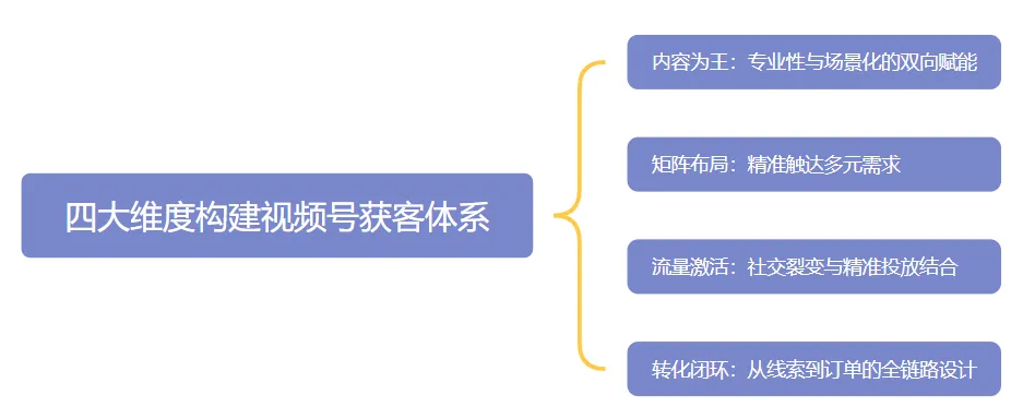 破局传统营销:2026机械行业视频号高效获客指南
