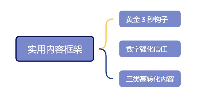 破局传统营销:2026机械行业视频号高效获客指南