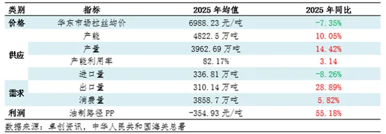 2月先扬后抑,3月成本飓风–苯乙烯市场逻辑切换