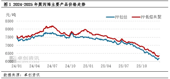 2月先扬后抑,3月成本飓风–苯乙烯市场逻辑切换