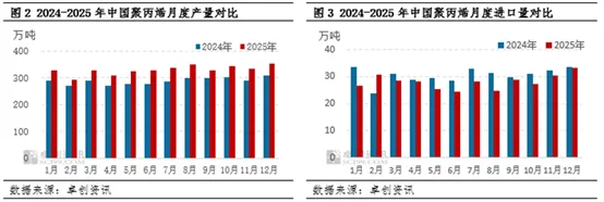 2月先扬后抑,3月成本飓风–苯乙烯市场逻辑切换