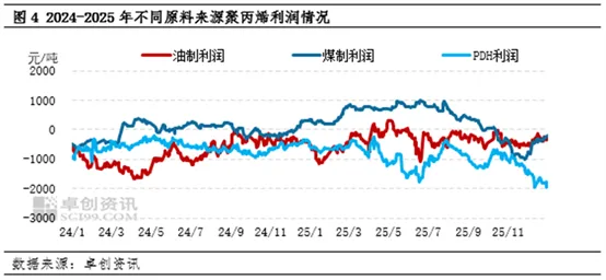 2月先扬后抑,3月成本飓风–苯乙烯市场逻辑切换