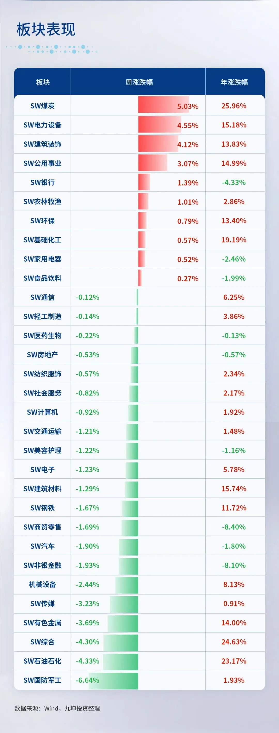 九坤市场周报(03.09-03.13)|Market Review
