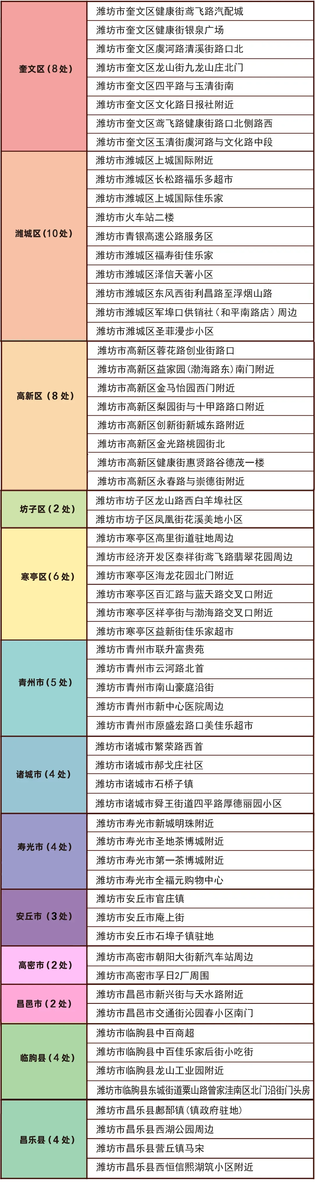 潍坊福彩销售网点定点公开征召来啦!