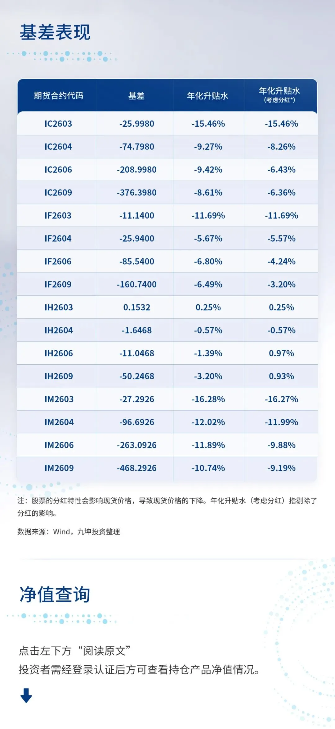 九坤市场周报(03.09-03.13)|Market Review