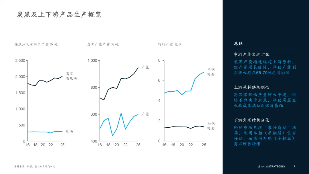 煤化工 | 2025年炭黑市场复盘与展望:低负荷、微利、两头受气的困境与破局
