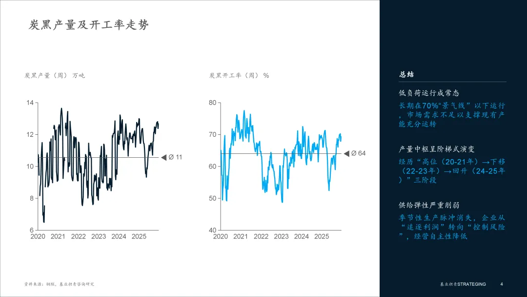 煤化工 | 2025年炭黑市场复盘与展望:低负荷、微利、两头受气的困境与破局