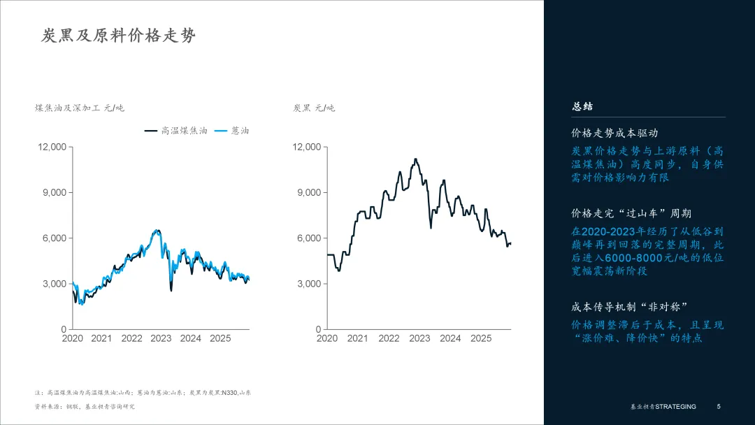 煤化工 | 2025年炭黑市场复盘与展望:低负荷、微利、两头受气的困境与破局