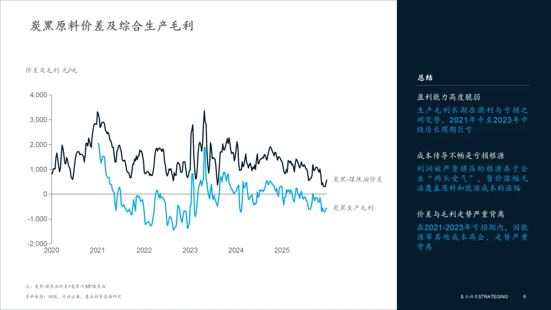 煤化工 | 2025年炭黑市场复盘与展望:低负荷、微利、两头受气的困境与破局