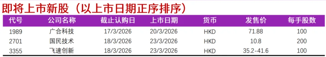 【财经纪要】全球市场驱动事件及经济数据(2026.03.16-03.21)