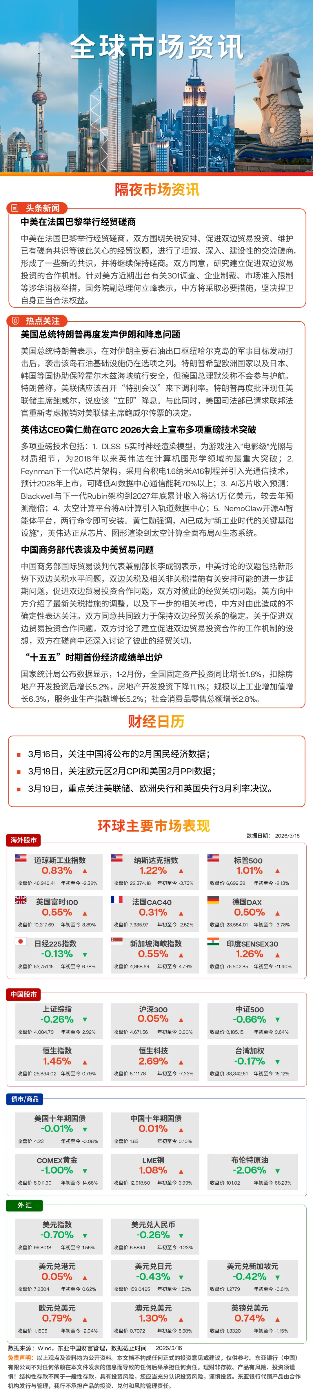全球市场快讯 2026-3-17