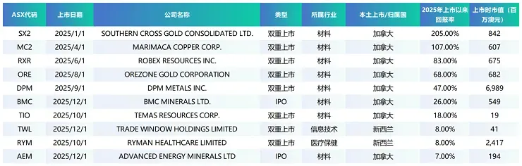 澳储行加息25个基点至4.1% 市场预期年内还将三次加息 担忧战争阴云难消 投资者转向黄金和大宗商品 黄金海岸房市持续火爆 买家逆市而行