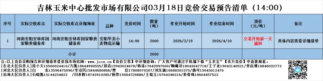 2026年03月18日吉林玉米中心批发市场安阳华龙小麦物流运输竞价采购交易预告