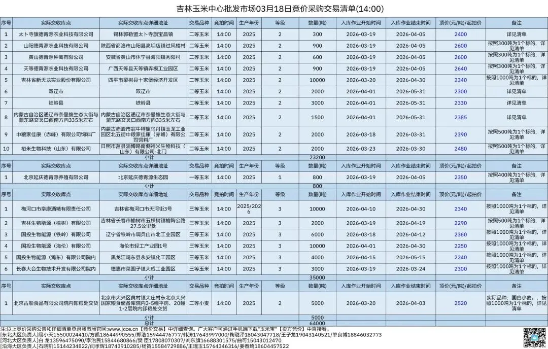 2026年03月18日吉林玉米中心批发市场玉米、小麦竞价采购交易公告