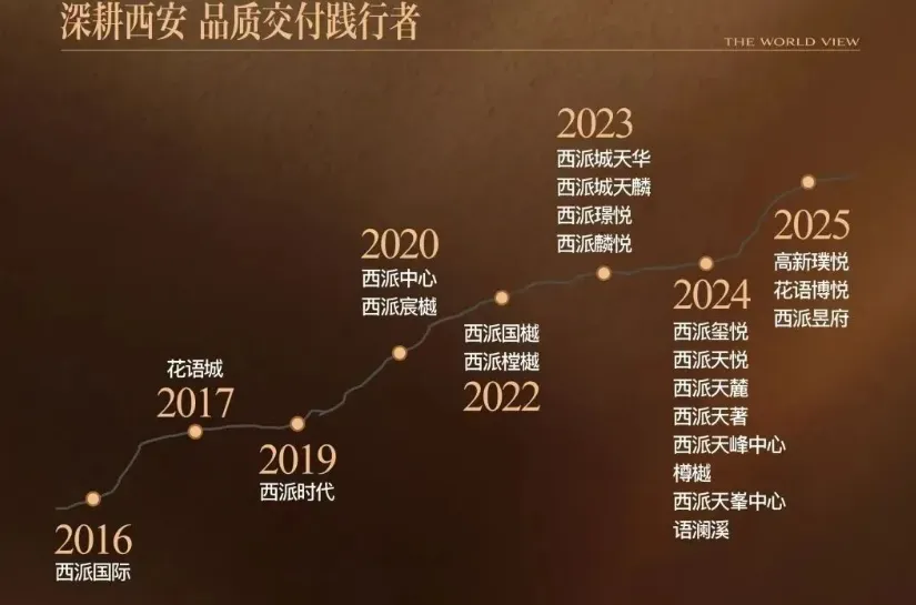 中国铁建西派昱府(营销中心)