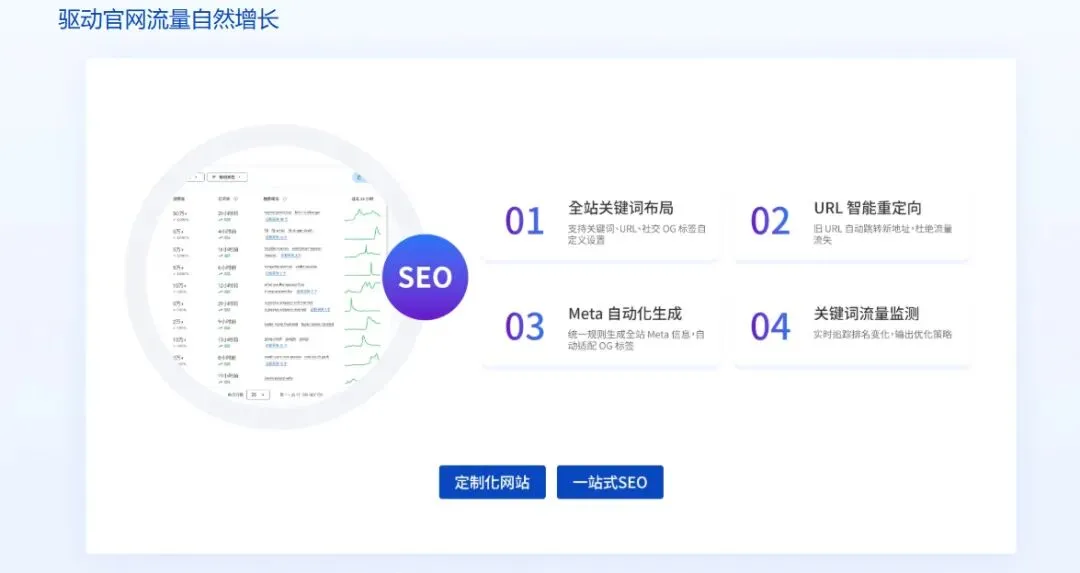 别让网站当摆设!它本该是你最省心的获客渠道