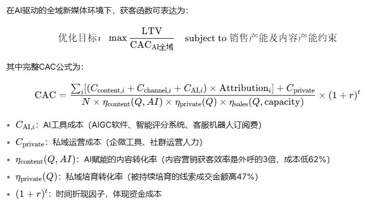 B 端获客成本、数量、质量与转化率的科学关系深度分析报告
