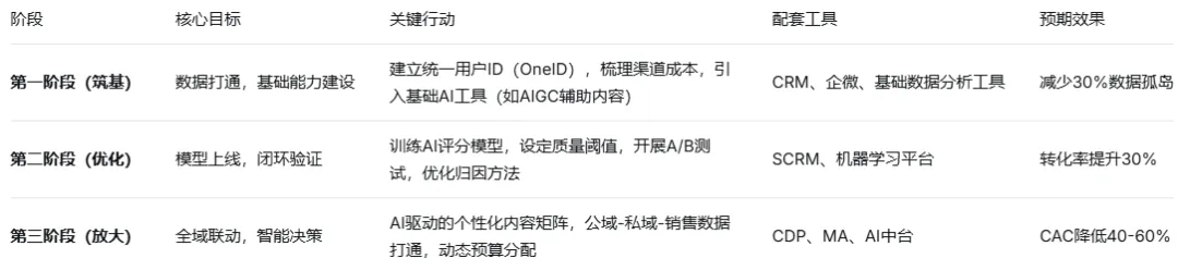 B 端获客成本、数量、质量与转化率的科学关系深度分析报告