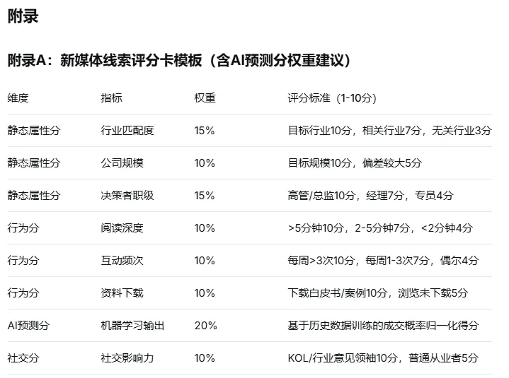 B 端获客成本、数量、质量与转化率的科学关系深度分析报告
