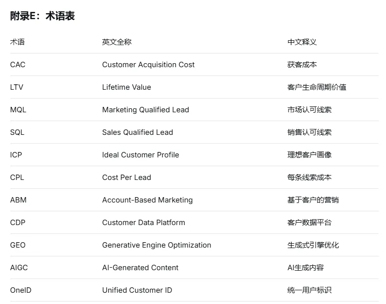 B 端获客成本、数量、质量与转化率的科学关系深度分析报告