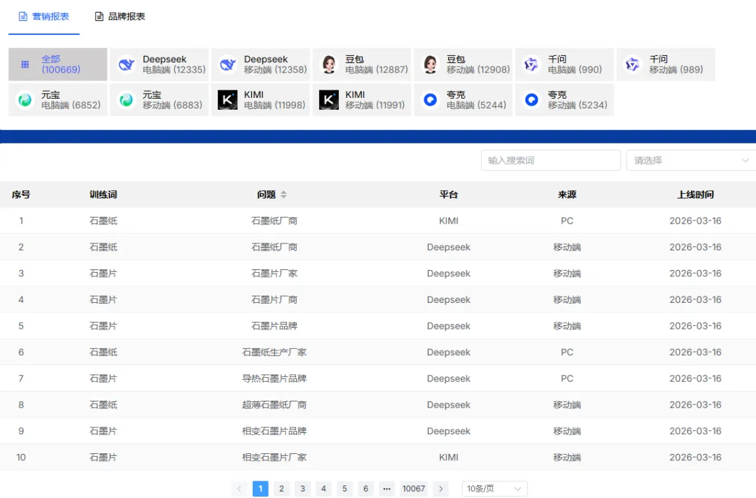 揭秘“AI抢位营销”:如何让豆包、DeepSeek一开口就推荐?