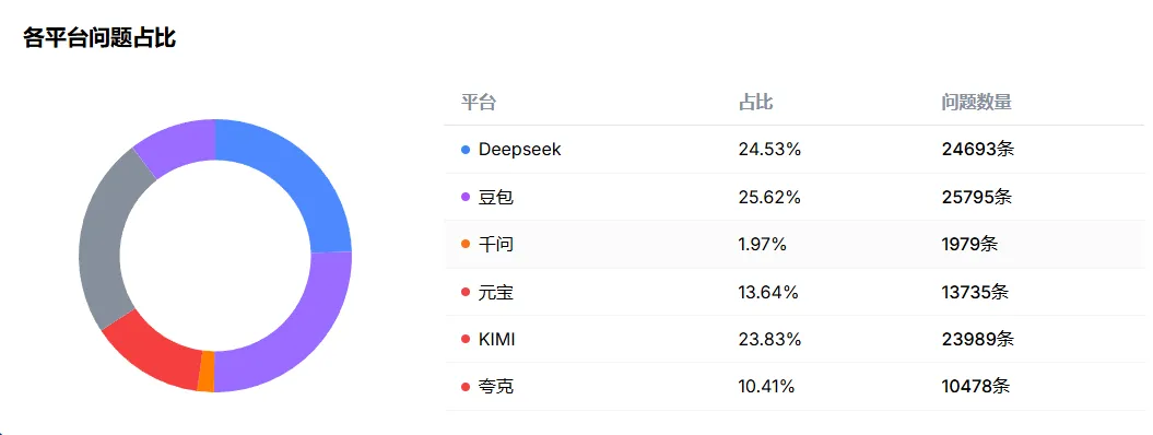 揭秘“AI抢位营销”:如何让豆包、DeepSeek一开口就推荐?