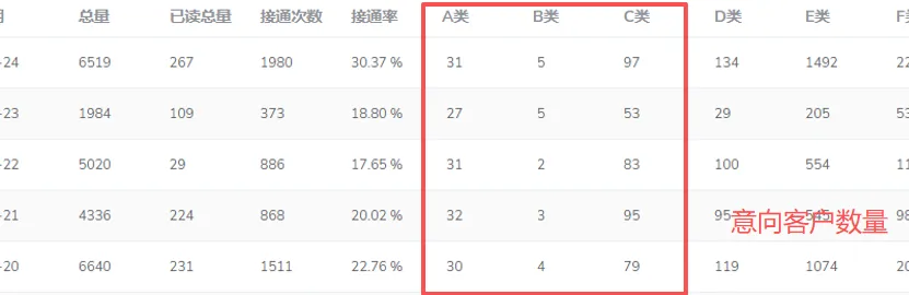 语音电话外呼系统,助力企业低成本获客