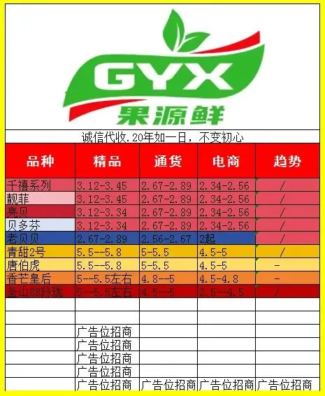 2026年3月17号八庙市场行情