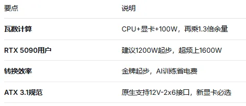 电脑硬件科普系列—(电源)上篇:瓦数不够直接黑屏,AI玩家到底需要多少电?