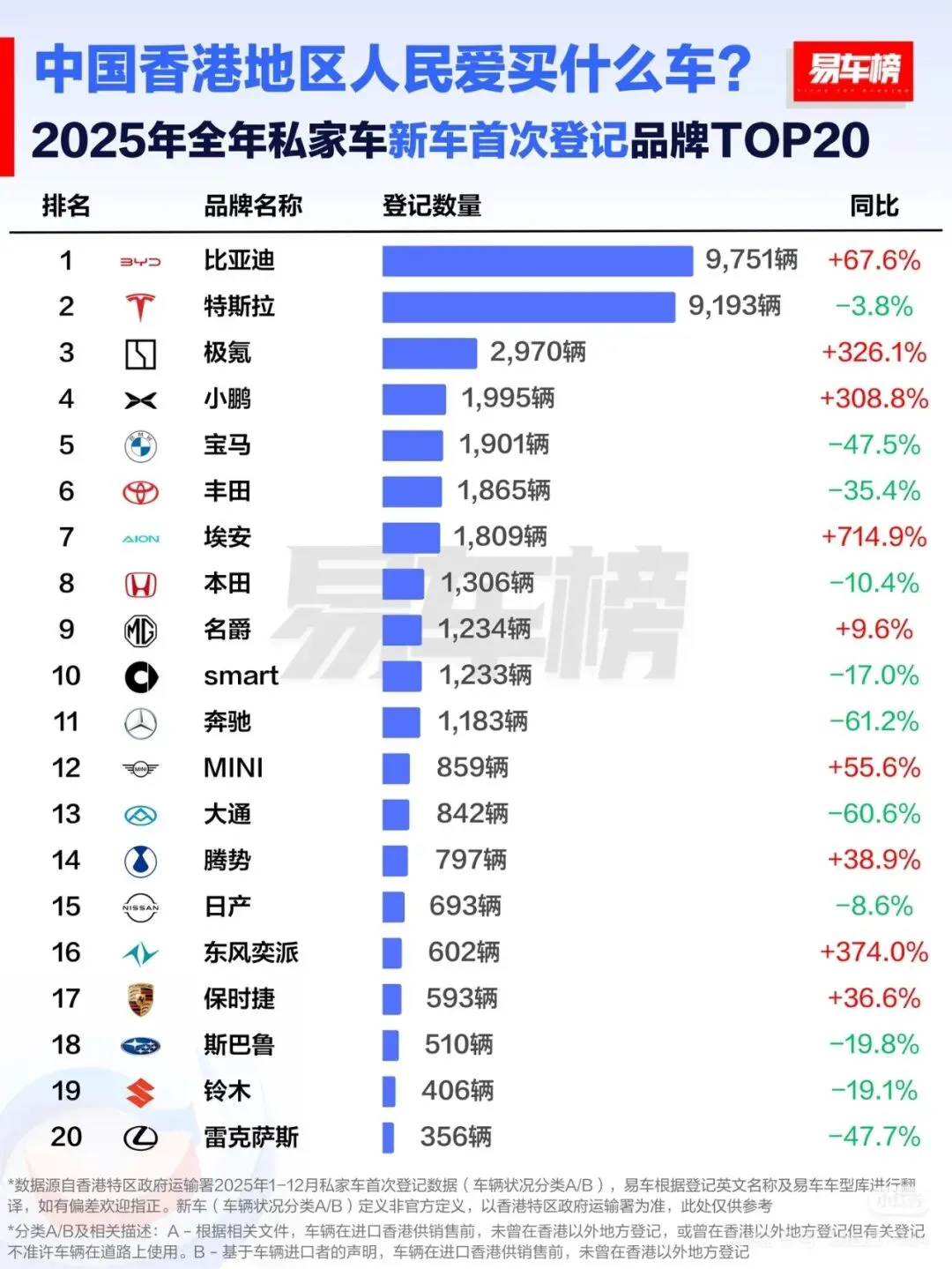 比亚迪凭硬核实力改写市场格局